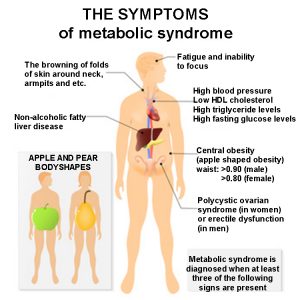 Metabolic Syndrome